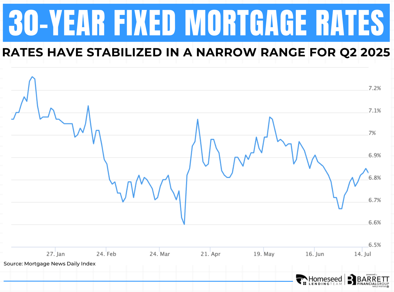 A graph of a graph of a mortgage rateAI-generated content may be incorrect.